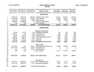 2020-21 budget ura